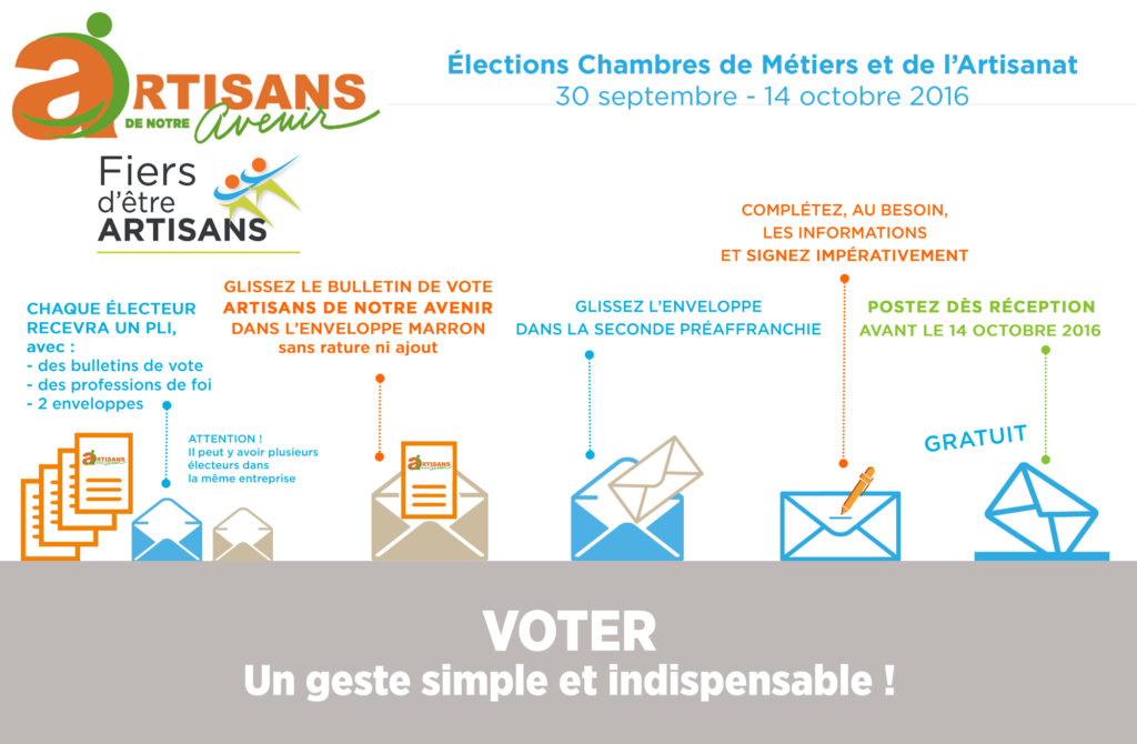voter
